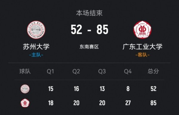 网上配资_配资炒股 🏀CUBAL-广工轻取苏州大学 杨然超16分 卢焯诚13分